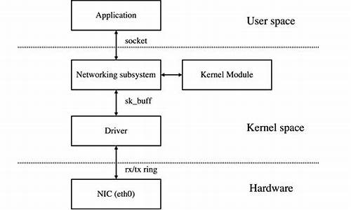 linux netstat 源码